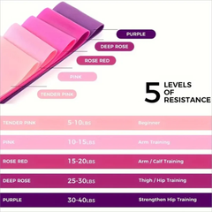Resistance Bands Loop Set Of 5 thumbnail 3